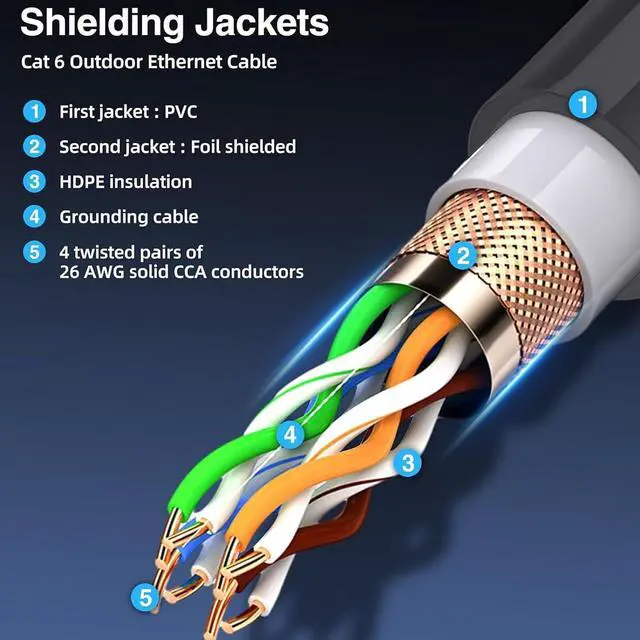 Alt view image 4 of 7 - for Replacement Cable, IP68 Versatile Plug and Play Shielded Oxygen Copper for Cable for Rectangular Satellite V2
