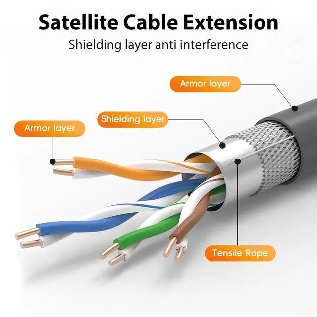 Alt view image 7 of 7 - Satellite Replacement Cable for V2 Rectangular Satellite 1200Mbps with End, PVC Copper IP68 Internet Kit Satellite Extension Cable (150FT (46M)), VELATEMORvczsd34g8w-13