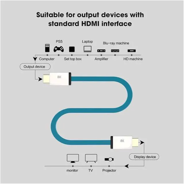 Alt view image 2 of 5 - HDMI 2.1 Cable 48Gbps 8K@60Hz 4K@120Hz Ultra High Speed Cord HDCP & .3 HDR 10 EARC Compatible For Vision Atmos(10m)