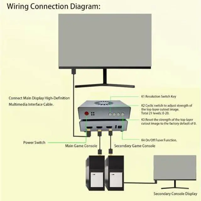 Alt view image 3 of 7 - DMA Fuser, HDMI Synthesizer, DMA Fuser Combiner Display Overlay, 2K 144Hz Adapter, HD 240Hz, 2 Input HDMI Output, for Financial Trading Rooms, Bank Data Centers