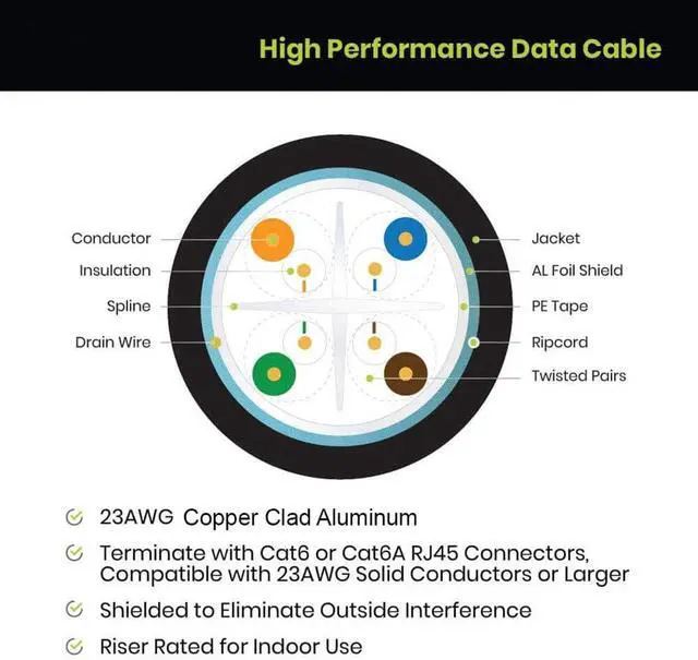 Alt view image 5 of 7 - MIYAKO USA Cat6, 1000ft, 23AWG 4 Pair Solid Copper CLAD Aluminum, 550MHz, Unshielded Twisted Pair (UTP), Bulk Ethernet Cable Pull Box Gray (23-CAT6E)
