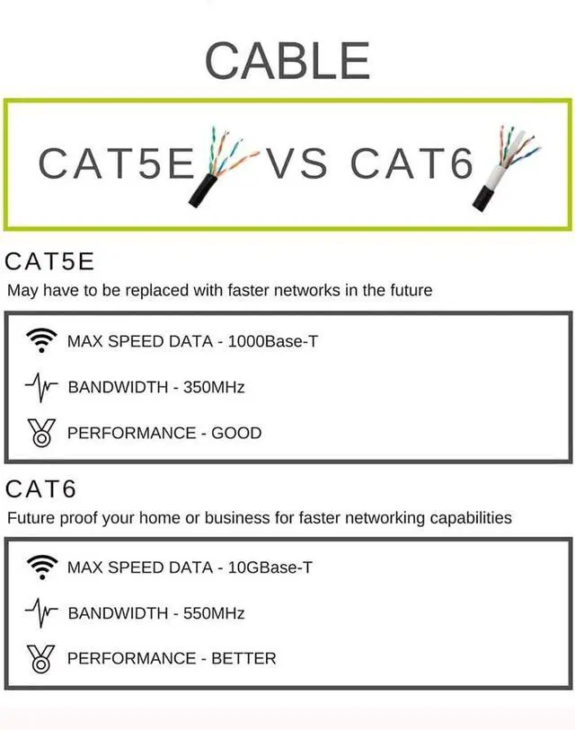 Alt view image 6 of 7 - MIYAKO USA Cat6, 1000ft, 23AWG 4 Pair Solid Copper CLAD Aluminum, 550MHz, Unshielded Twisted Pair (UTP), Bulk Ethernet Cable Pull Box Gray (23-CAT6E)