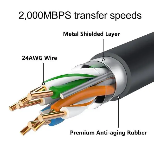 Alt view image 3 of 7 - Zyyini Rectangular Satellite Replacement Cable for Gen3 Rectangular Satellite, Outdoor 2000Mbps Cat6, IP68 (50ft(15.5m))