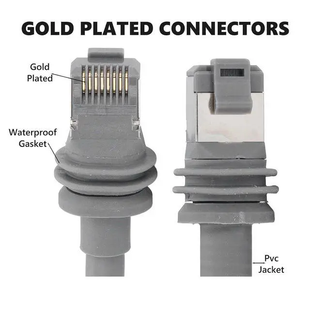 Alt view image 4 of 7 - Zyyini Rectangular Satellite Replacement Cable for Gen3 Rectangular Satellite, Outdoor 2000Mbps Cat6, IP68 (50ft(15.5m))