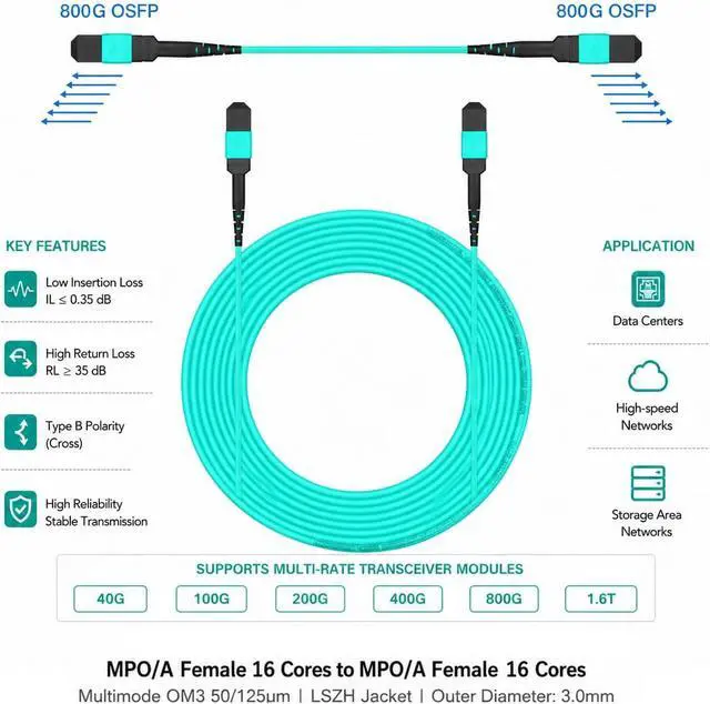 Alt view image 3 of 4 - Elfcam - 5m/16.4ft MPO/A Female 16 Cores to MPO/A Female 16 Cores, Fiber Optic Multimode OM3 50/125m Type B Polarity