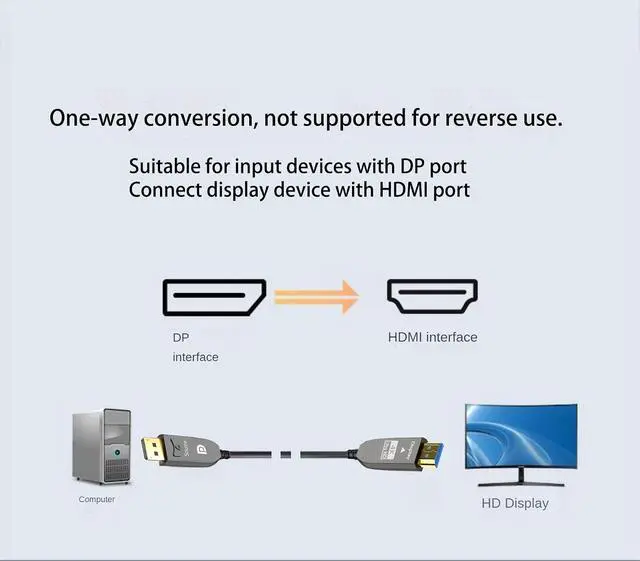 Alt view image 2 of 7 - DisplayPort to HDMI Fiber Cable 10ft, Long Extend Uni-Directional DP to HDMI 4K60Hz 18Gbps, HDR10, HDCP2.2 for Blue-ray, Projector, Computer, Laptop, 3D Video, Set Box, DVR, Game Consoles etc