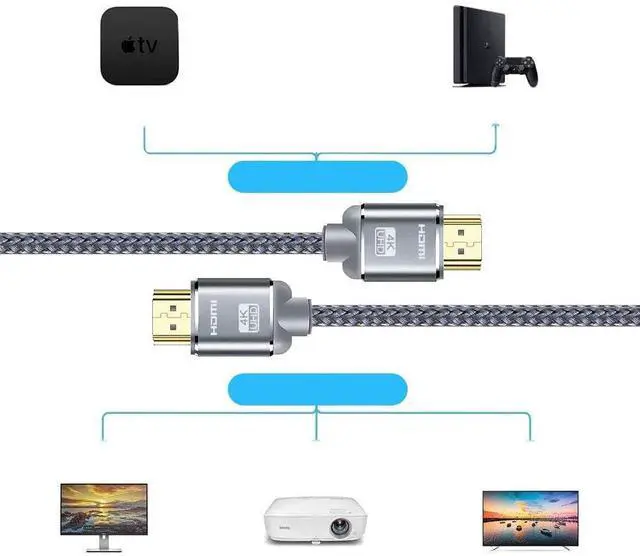 Alt view image 3 of 7 - HDMI Cable 4K 60Hz 15m for TV, Monitor and Game Console