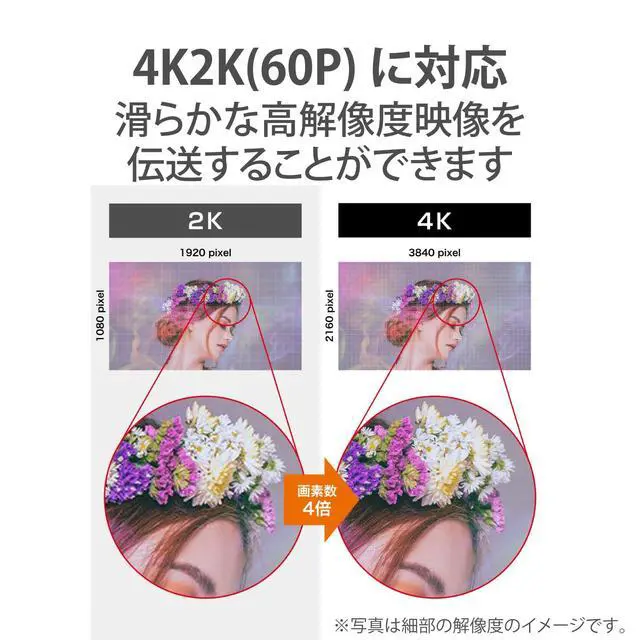 Alt view image 4 of 7 - Elecom DH-HDP14ES05SBK HDMI Cable, 1.6 ft (0.5 m), Slim, Premium High Speed, 4K, 2K (60P) Compatible, Nylon Mesh Cable, Aluminum Connector, Black