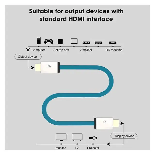 Alt view image 2 of 7 - HDMI 2.1 Cable 48Gbps 8K@60Hz 4K@120Hz Ultra High Speed HDMI Cord, HDCP 2.2 & 2.3, HDR10, EARC Support for Dolby Vision & Atmos(5m)