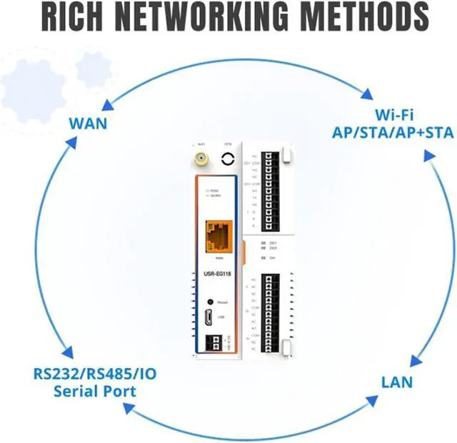 Alt view image 6 of 6 - Industrial Ardunio Development IoT Gateway Support Secondary Ardunio C Language ESP32 Chipset USR-EG118