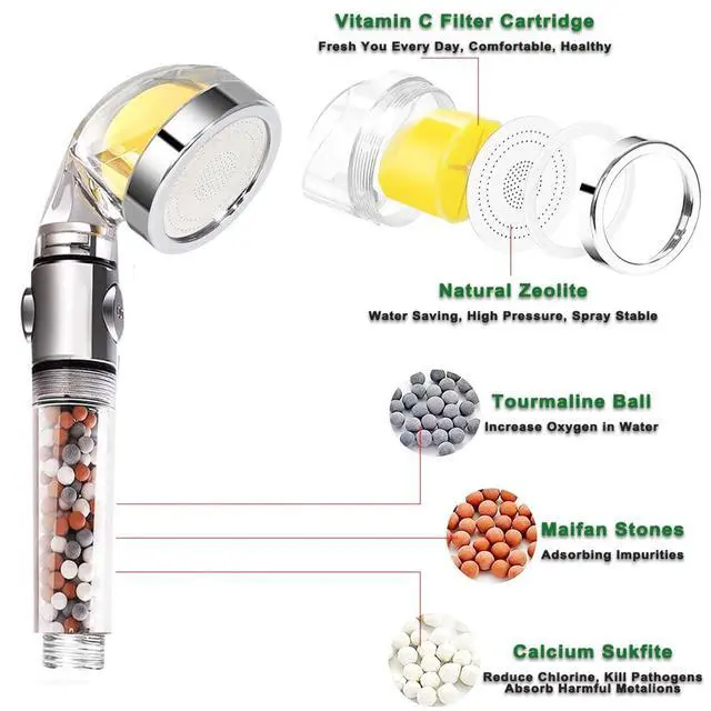 Alt view image 5 of 7 - AYI Vitamin C Filtered High Pressure Handheld Shower RGB 3 in 1 Multi Connectors Charger Cable