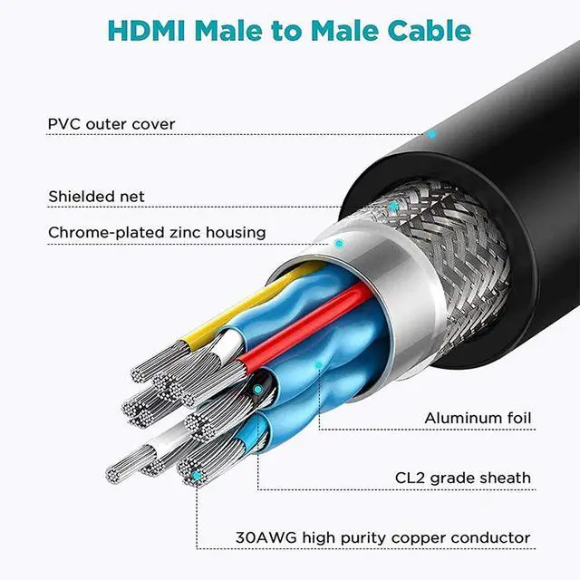 Alt view image 5 of 5 - 4K HDMI Cable Compatible HDMI 2.0 Adapter Laptops HDMI Splitter Digital Wire Cord (Color : As Shown, Size : 2m 6ft)