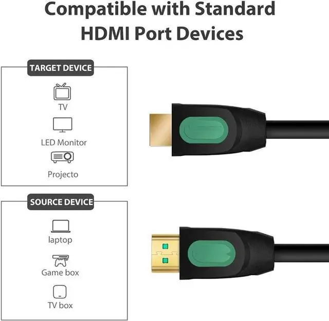 Alt view image 5 of 6 - HDMI-Compatible Adapter Cable HD Video Cables Male to Port 4K Extender Cord for Laptops Switcher HDMI Splitter (Color : As Shown, Size : 1.5m)