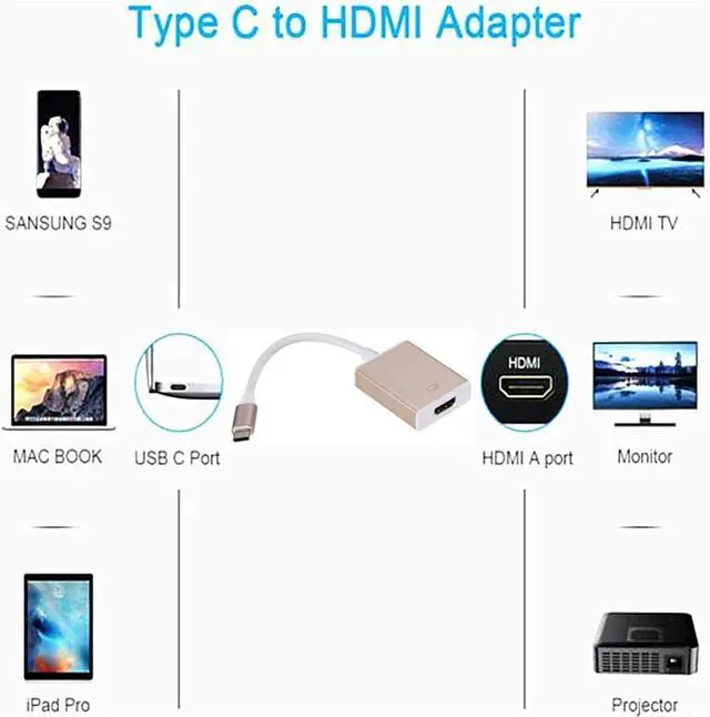 Alt view image 2 of 5 - USB 3.1 to Hdmi USB C to Hdmi Adapter Cable USB 3.1 to Hdmi Switch Cable Converter for Type C Device USB Type C to Hdmi (Color : B, Size : One Size)