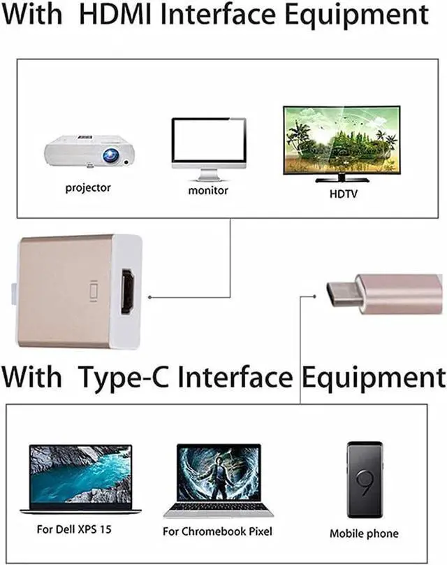 Alt view image 3 of 5 - USB 3.1 to Hdmi USB C to Hdmi Adapter Cable USB 3.1 to Hdmi Switch Cable Converter for Type C Device USB Type C to Hdmi (Color : B, Size : One Size)