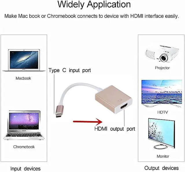 Alt view image 5 of 5 - USB 3.1 to Hdmi USB C to Hdmi Adapter Cable USB 3.1 to Hdmi Switch Cable Converter for Type C Device USB Type C to Hdmi (Color : B, Size : One Size)