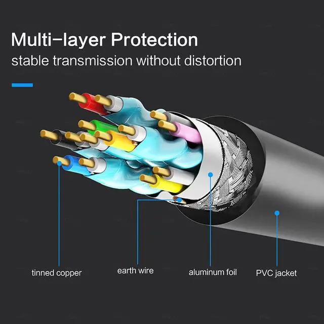 Alt view image 2 of 6 - HDMI-Compatible Cable Video Cables Gold Plated 1.4 4K 1080P 3D Cable for HDTV Splitter Switcher (Color : Black, Size : 1.5m)
