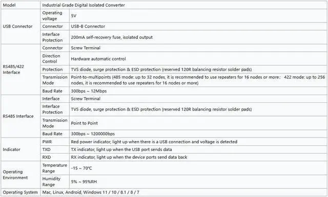 Alt view image 3 of 5 - Waveshare Isolated USB to 4-CH RS485/422 Converter with Original FT4232HL Chip, Supports USB to 4-ch RS485 or USB to 2-Ch RS485 + 2-Ch RS485/422, Supports Android, Windows 11/10 /8.1/8 /7, etc.