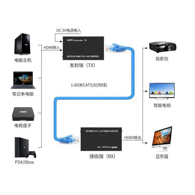 Alt view image 6 of 6 - HDMI Network Extender 60 Meters 1080P Single Network Cable Extension HDMI Signal Extender