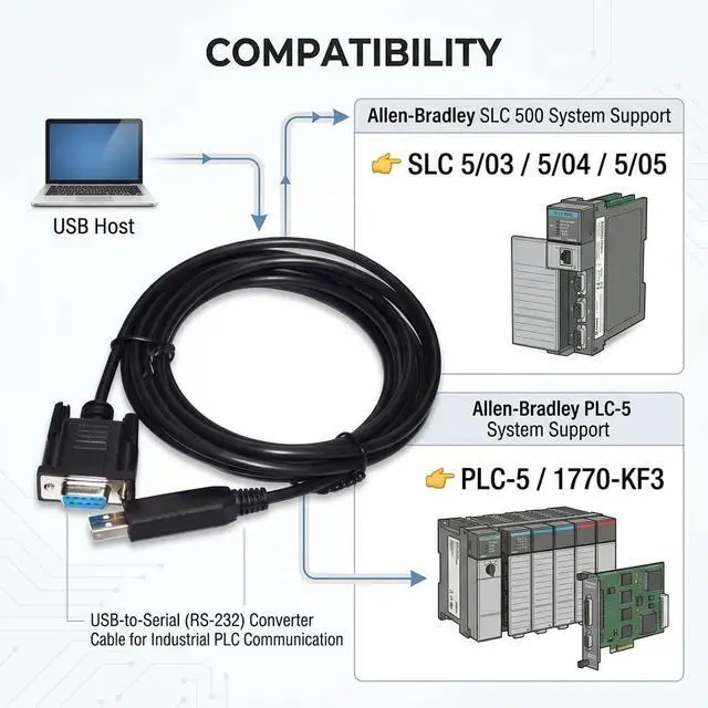 Alt view image 4 of 6 - USB to RS232 DB9 Female Cable FT232RL Chip, for Allen-Bradley SLC 5/03 5/04 5/05 PLC Programming, USB-1747-CP3 Compatible, 1.8M