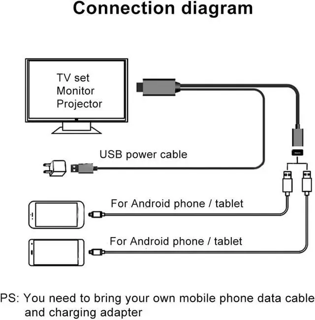 Alt view image 5 of 7 - VBESTLIFE Mobile Phone to TV Cable 1080P USB Type C to HDMI Adapter, Screen Mirroring Cable for Phone, TV, Projector, Monitor