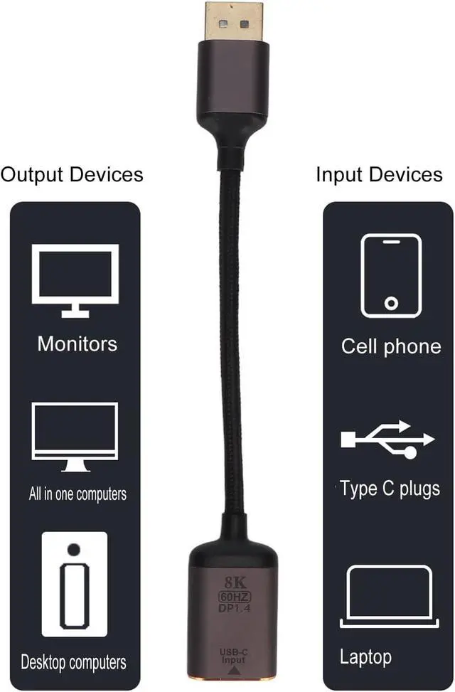 Alt view image 6 of 7 - Septpenta Type C Adapter Cable, 8K and 60HZ HD Signal, 3D Stereo Imaging Technology, DP1.4 DP Interface, Dual Mode Support Laptop Projection Screen, Carry with You for TV(Type-C to DP Short Cable)