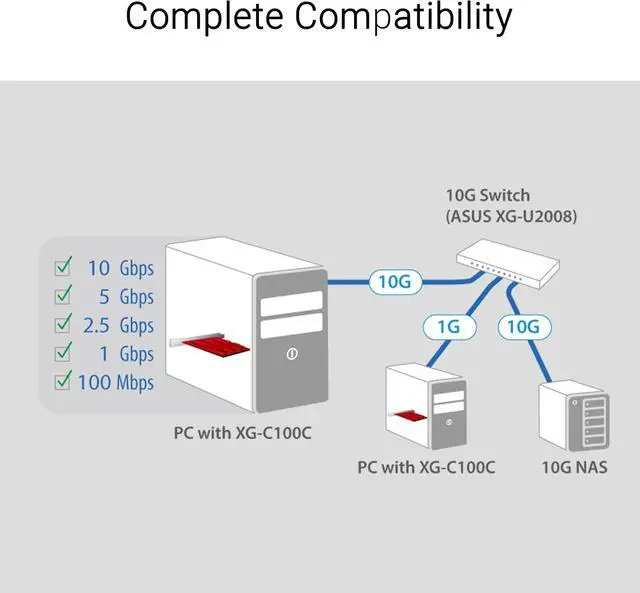 Alt view image 4 of 6 - ASUS XG-C100C 10G Network Adapter PCI-E x4 Card with Single RJ-45 Port and Built-in QoS for use with Windows 10/8.1/8/7 and Linux Kernel 4.4/4.2/3.6/3.2, TAA Compliant (XG-C100C)