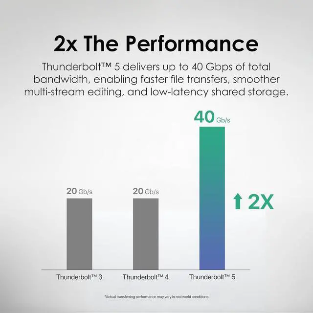 Alt view image 3 of 7 - QNAP Thunderbolt 5 Dual Ports Expansion Card, PCIe Gen4 x4 (QXP-T52P)