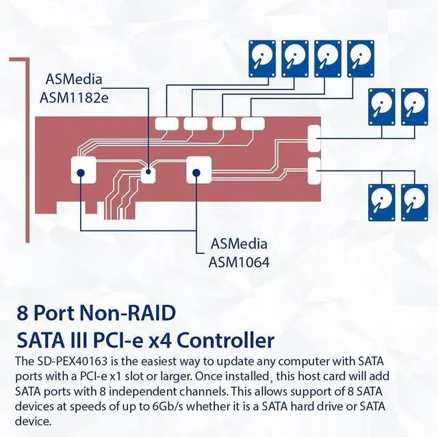 Alt view image 3 of 6 - Syba 8 Port SATA III to PCIe 3.0 x1 Non-RAID Expansion Card Dual ASM1064 Low Profile Bracket,SD-PEX40163