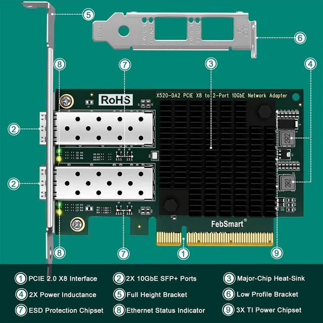 Alt view image 3 of 7 - X520-DA2 Dual 10GbE SFP+ PCIe x8 Network Adapter with 82599ES Controller for Desktop PC