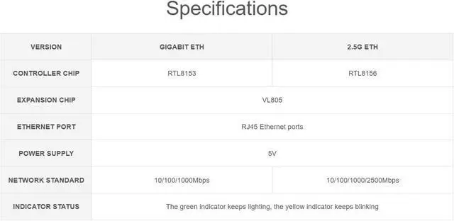 Alt view image 4 of 7 - PCIe to 4-Ch Gigabit / 2.5G ETH Board (B) for Raspbery Pi 5, Supports Raspbery Pi OS, Driver-Free, Plug and Play (4-ch 2.5G ETH)