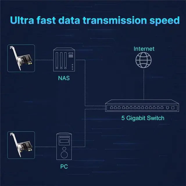 Alt view image 6 of 7 - 5G PCIe to RJ45 Network Adapter RTL8126B Chip 1000/2500/5000Mbps Gigabit Ethernet LAN Controller Adapter for PC/Desktop Win10/11(1000Mbps RTL8111)