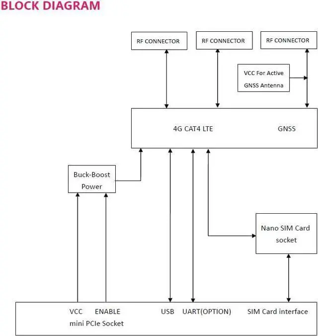 Alt view image 2 of 3 - RYT94AP 4G CAT 4 LTE/GNSS Mini PCIe Card (Suitable for Asia Area, LTE FDD Band: 1,3,5,8,9,18,19,26,28)
