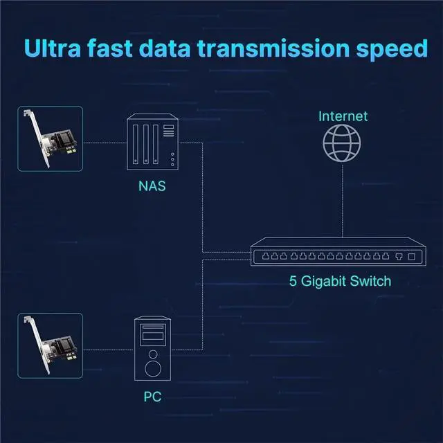 Alt view image 7 of 7 - 5G PCI-E to RJ45 Network Card 8126 1000/2500/5000Mbps RJ45 Interface Gigabit Ethernet PCI Express X1 X4 X8 X16 Adapter
