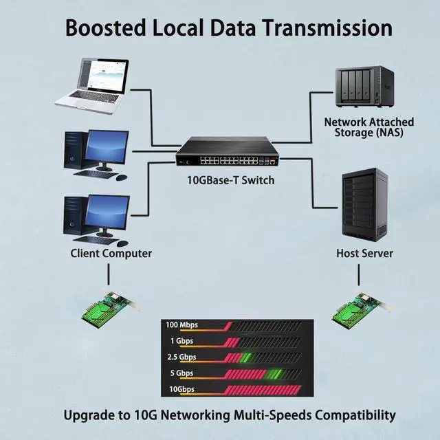 Alt view image 6 of 6 - PCIe x4 10G Ethernet Network Adapter Single-Port RJ45 Support 2.5G/5G/10G,Windows/Linux/Ubuntu/VMware Compatible,Low Power Consumption