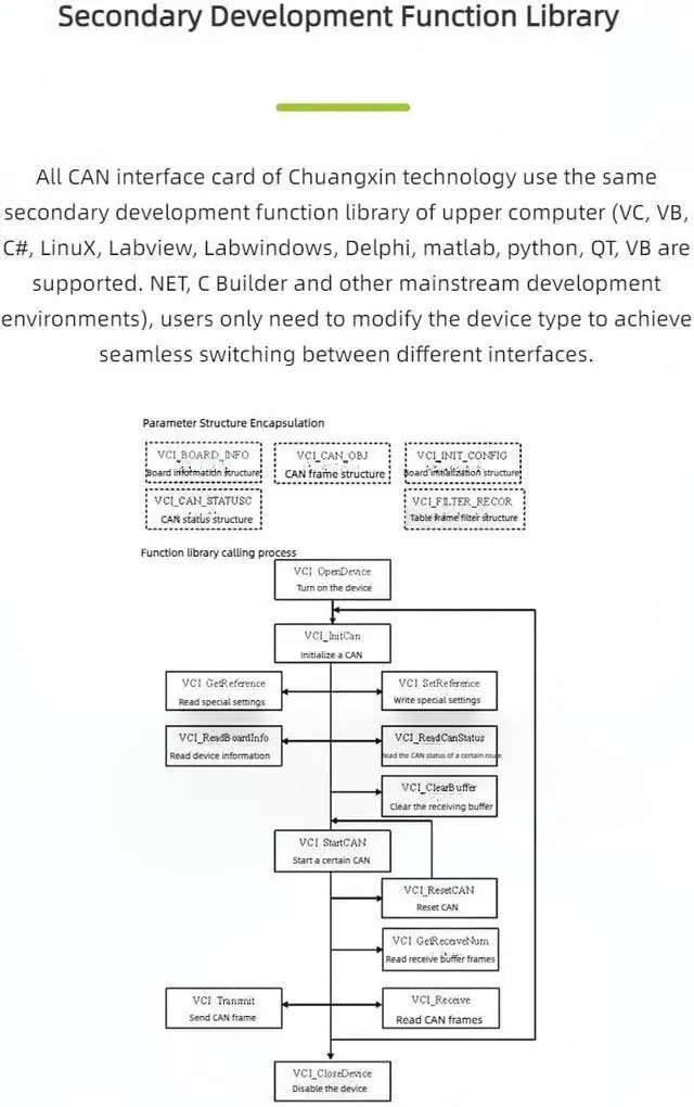 Alt view image 6 of 7 - Mini PCIe Dual Channel CAN Bus Interface Card PCIe Communication Module