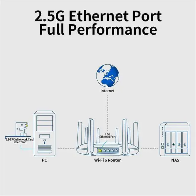 Alt view image 6 of 6 - 2.5G PCIe Network Card 2.5Gbe Ethernet Interface Adapter 10/100M/1G/2.5Gbps NIC Compatible with Windows/Linux TL-NG421