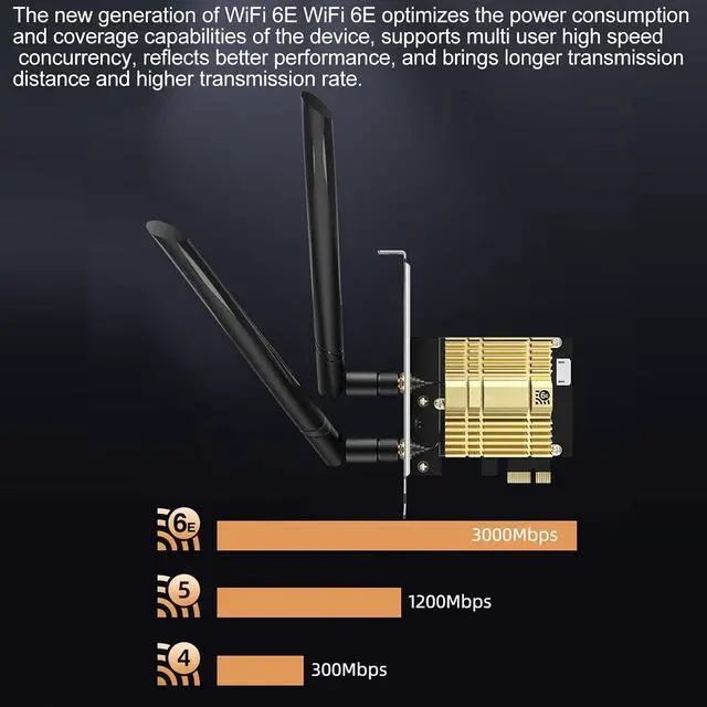 Alt view image 5 of 7 - PCI e Wireless Adapter, WiFi 6E 110 Channels, 2 X 6Dbi High Gain Antennas, 2.4G 5.8G 6Ghz, PCI e WiFi BT 5.2, Ax210 Chip for Windows Suitable for BT Headset Mouse