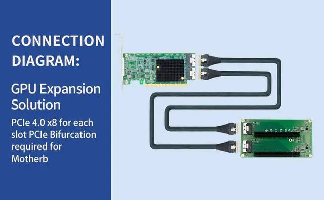 Alt view image 4 of 7 - PCIe4.0 x16 to 2-Port SlimSAS SFF-8654 8i Retimer Adapter
