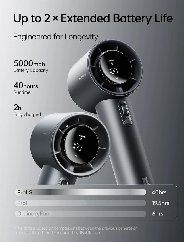 Alt view image 3 of 7 - JISULIFE Handheld Fan Pro1S - Next-Gen Airflow: Up to 40h Runtime, Metal Body - Enduring Quality, 1-100 Speed Scroll Wheel, 5000mAh-Portable Fan for Travel, Gifts for Women Men(Starry Grey)