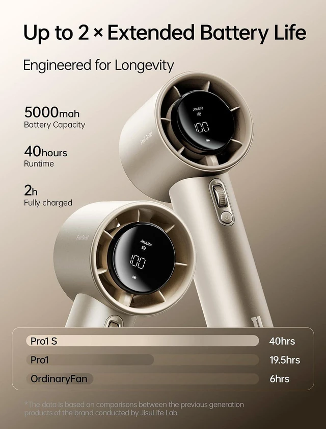 Alt view image 3 of 7 - JISULIFE Handheld Fan Pro1S - Next-Gen Airflow: Up to 40h Runtime, Metal Body - Enduring Quality, 1-100 Speed Scroll Wheel, 5000mAh-Portable Fan for Travel, Gifts for Women Men(Amber Gold)
