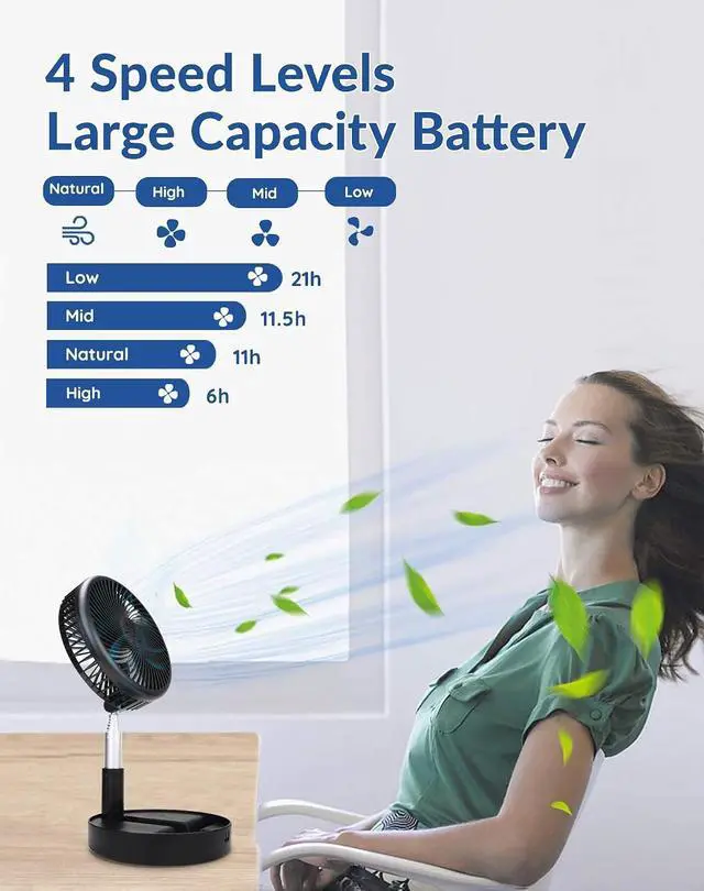 Alt view image 2 of 7 - Primevolve Battery Operated Fan,Portable Rechargeable USB Floor Table Desk Fan with Adjustable Height, 4 Speed Settings Pedestal Fan for Bedroom Camping Travel,Black 7.7"