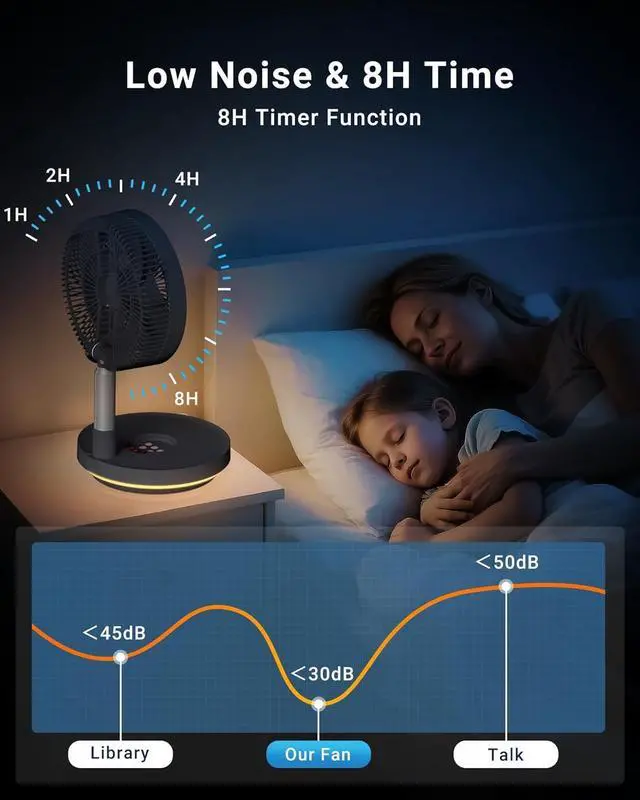 Alt view image 6 of 7 - Primevolve Portable Rechargeable Oscillating Fan, Battery Operated Fan Adjustable Height, USB Home Office Outdoor Camping Travel, Dark Gray 10"