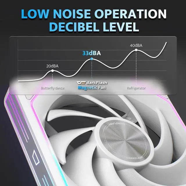 Alt view image 5 of 7 - darkFlash G24 120MM Magnetic ARGB PC Case Fans - 3 Pack, Tool-Free Installation, up to 2200RPM Cooling, 4-Pin PWM, Sync with Motherboard RGB Software(White)