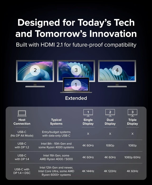 Alt view image 2 of 7 - Plugable USB C to HDMI Multi Monitor Adapter | Triple 4K60 Displays | Driverless MST Hub for Windows, Chrome OS, USB-C, Thunderbolt, USB4 Laptops | Multi HDMI Ports, HDR & HDCP Compliant (USBC-MSTH3)
