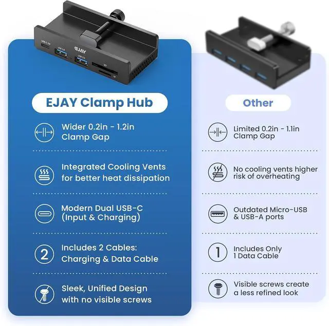Alt view image 5 of 7 - EJAY Clamp USB Hub 5-in-1 USB C Hub 59" Cable for iMac & PC