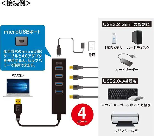 Alt view image 3 of 5 - Sanwa Supply USB-3H405BKN Magnetic USB 3.2 Gen1 4-Port Hub