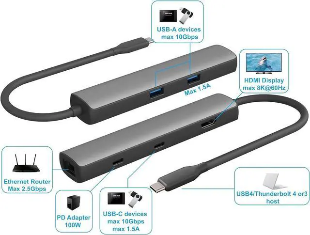Alt view image 2 of 4 - iCAN 6-in-1 USB C Hub Adapter 8K@60Hz HDMI, 2.5G Ethernet (RJ45), 10Gbps Data Transfer (2X USB-A, 1x USB-C Gen 2), 100W PD Charging, Aluminum Dock for MacBook Pro Dell XPS Gaming Laptop