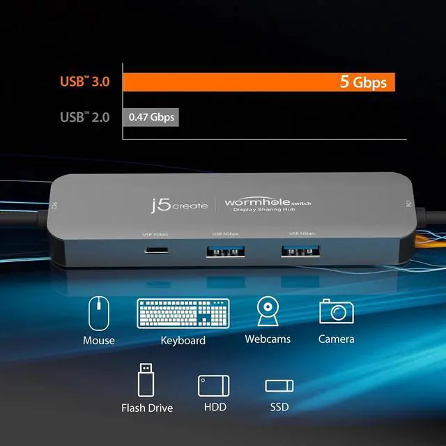 Alt view image 7 of 7 - j5 create Wormhole Switch USB Type-C to Type-C & A USB Display Sharing Hub PC Link Hub for Windows
