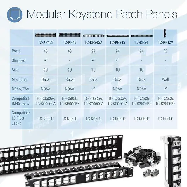 Alt view image 3 of 7 - TRENDnet 48-Port Blank Keystone Shielded 2U HD Patch Panel, TC-KP48S, Cat6A Cat6, Cat5e, Cat5, 2U 19 Metal Rackmount Design, Numbered Cable Management Bar, Fully Customizable with HD Keystone Jacks